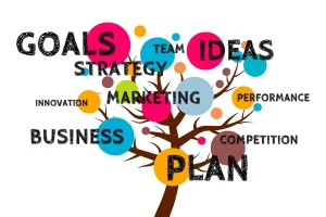 A colorful business tree graphic displaying key strategy and growth keywords.