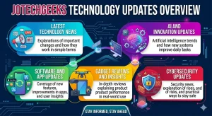 Tech chart titled Jotechgeeks Technology Updates Overview, mapping sections for news, AI, apps, gadgets, and cybersecurity.