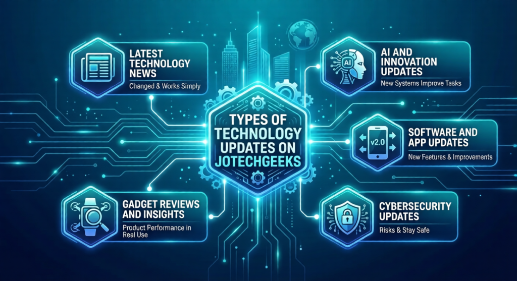 "JoTechGeeks technology updates infographic showing news, AI, software, gadgets, and cybersecurity categories"